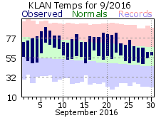 September Plot