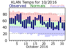 October Plot