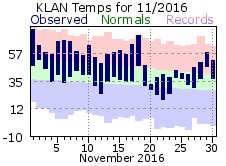 November Plot