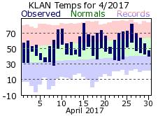 April Plot