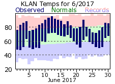 June Plot