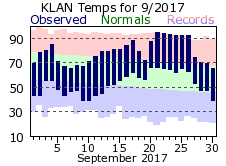 September Plot