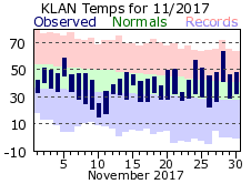 November Plot