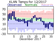 December Plot