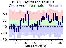 January Plot