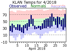 April Plot