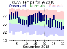 September Plot