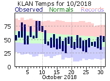October Plot