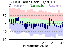 November Plot