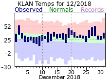 December Plot