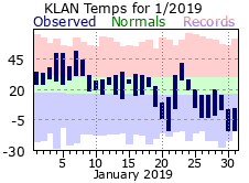 January Plot