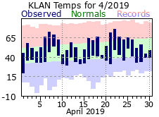April Plot