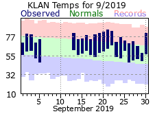 September Plot