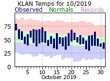 October Plot