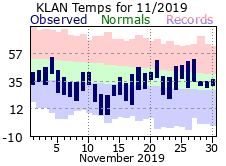 November Plot