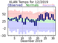 December Plot