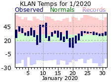 January Plot