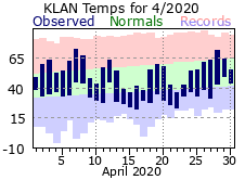 April Plot