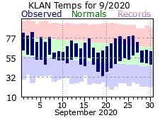 September Plot