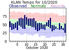 October Plot