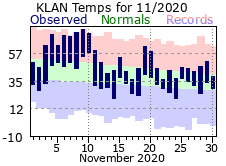 November Plot