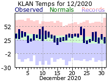 December Plot