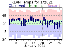 January Plot