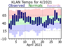 April Plot