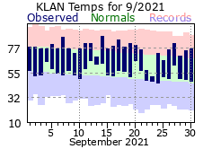 September Plot