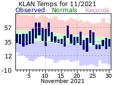 November Plot