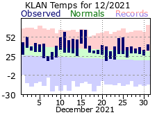 December Plot