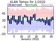 January Plot