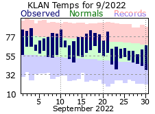 September Plot