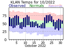 October Plot