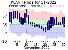 November Plot