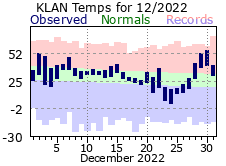 December Plot