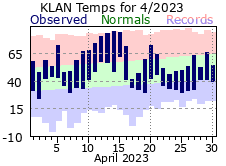 April Plot