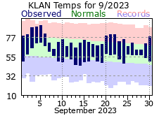 September Plot