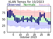 October Plot