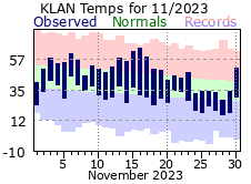 November Plot