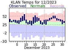 December Plot