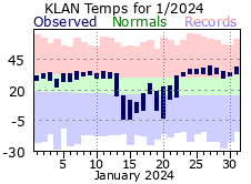 January Plot