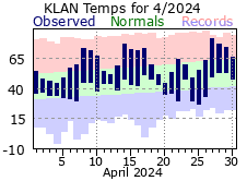 April Plot