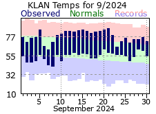 September Plot