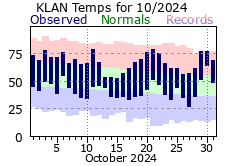 October Plot