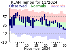 November Plot