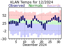 December Plot