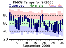 September Plot