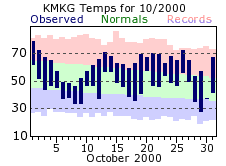 October Plot