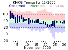 November Plot